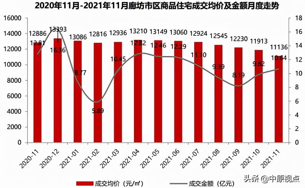 固安最新房价,固安楼市动态，最新房价速览。