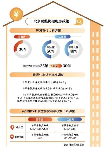 最新房贷政策2017,2017年最新住房贷款政策解读。