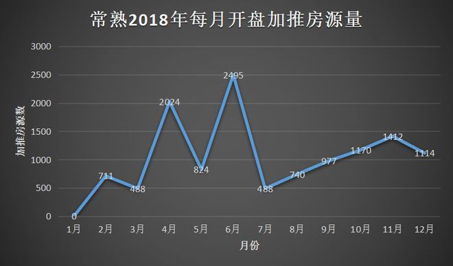 常熟最新房价走势,常熟房地产市场动态呈现。