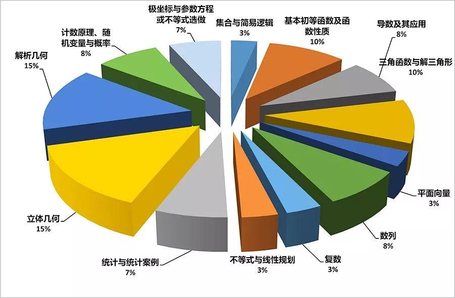 2017最新高考,2017高考最新动态速递