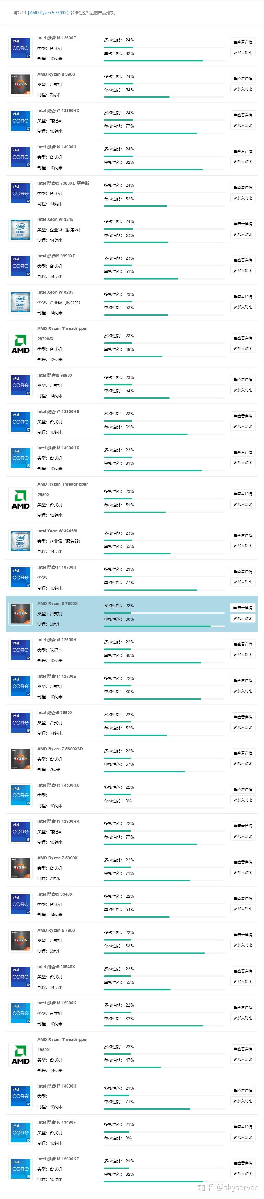 最新天梯图,前沿科技版最新天梯图。