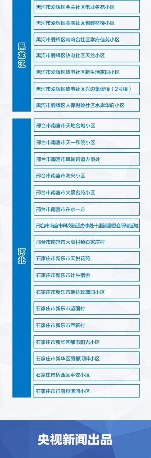 最新中高风险地区,实时更新：全国最新疫情重点关注区域。