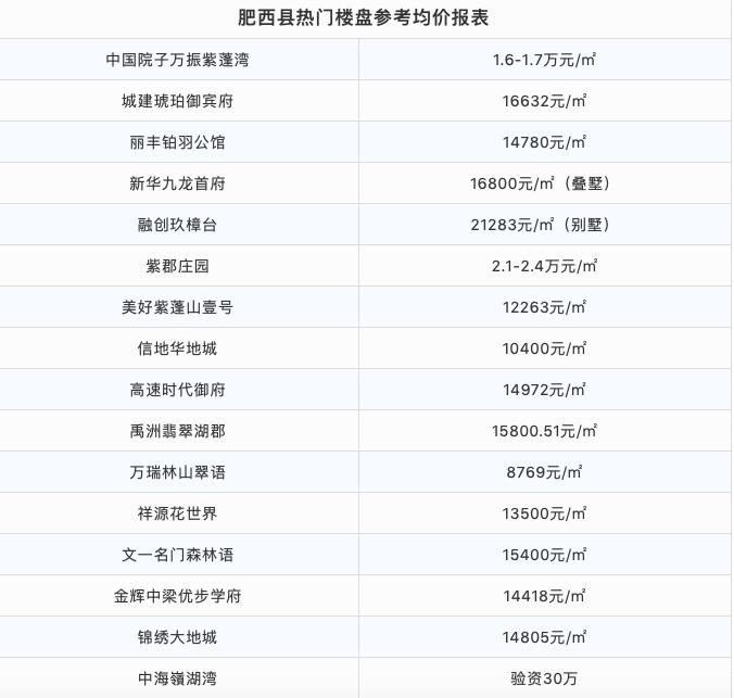 肥东最新房价,肥东楼市动态，最新房价走势揭晓。