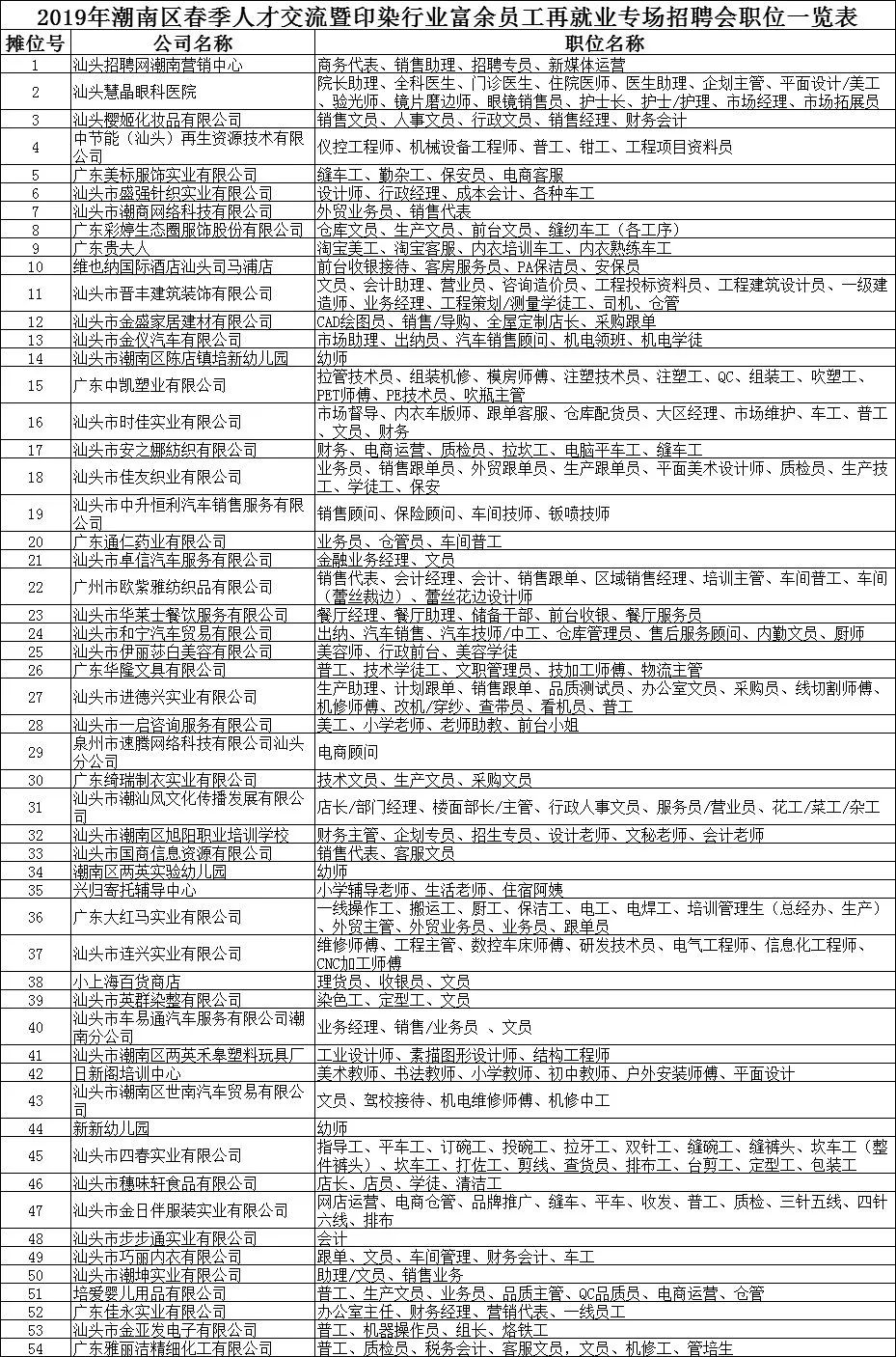 白城招聘网最新招聘,“白城招聘信息平台新鲜出炉岗位汇总”