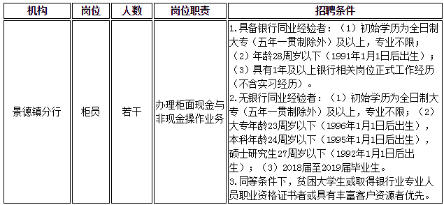 景德镇最新招聘信息,景德镇招聘市场动态发布。