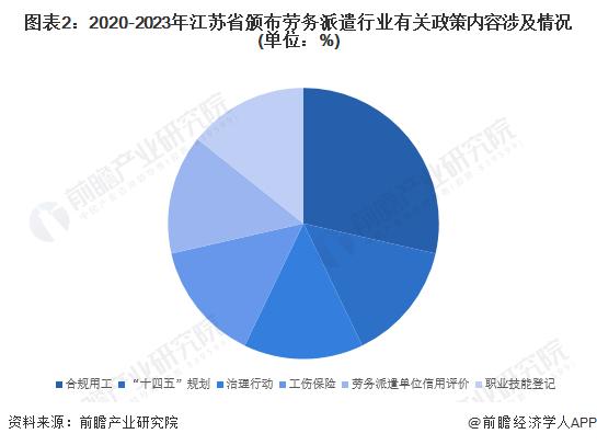 劳务派遣最新政策,最新劳务派遣法规解读