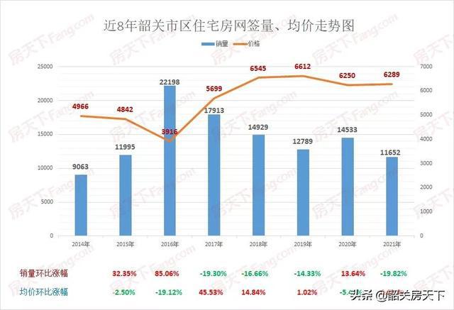 韶关最新房价,韶关楼市行情速递，最新房价出炉！