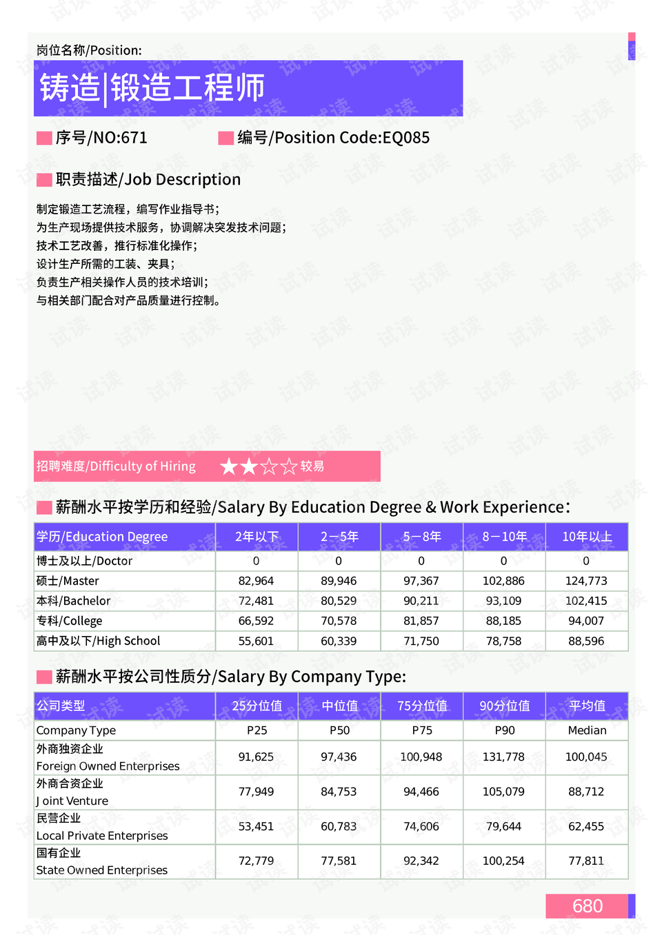 最新铸造厂招聘信息,最新铸造行业招聘资讯