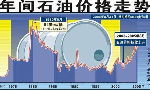 世界石油最新价格,全球石油市场最新行情波动显著。