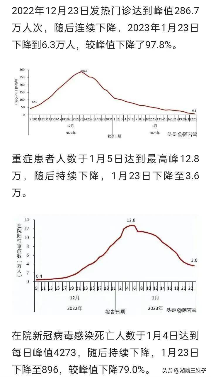 新冠死亡人数最新,新冠疫情最新死亡数据公布。