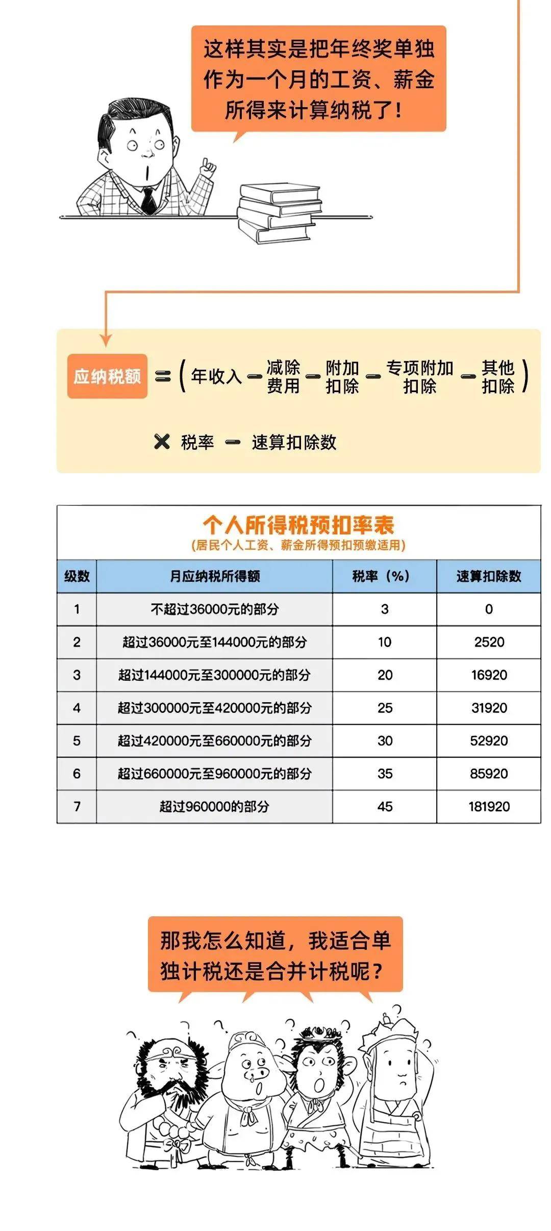 最新工资个人所得税,最新个税改革后首份工资个税详情揭晓。