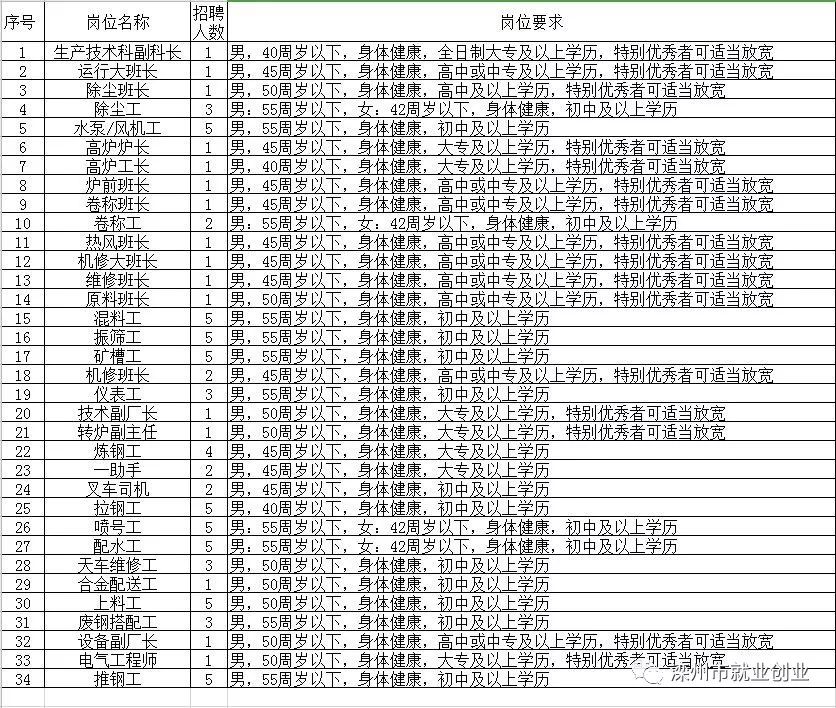 遵化招聘最新信息,热点聚焦：遵化市最新招聘岗位速递