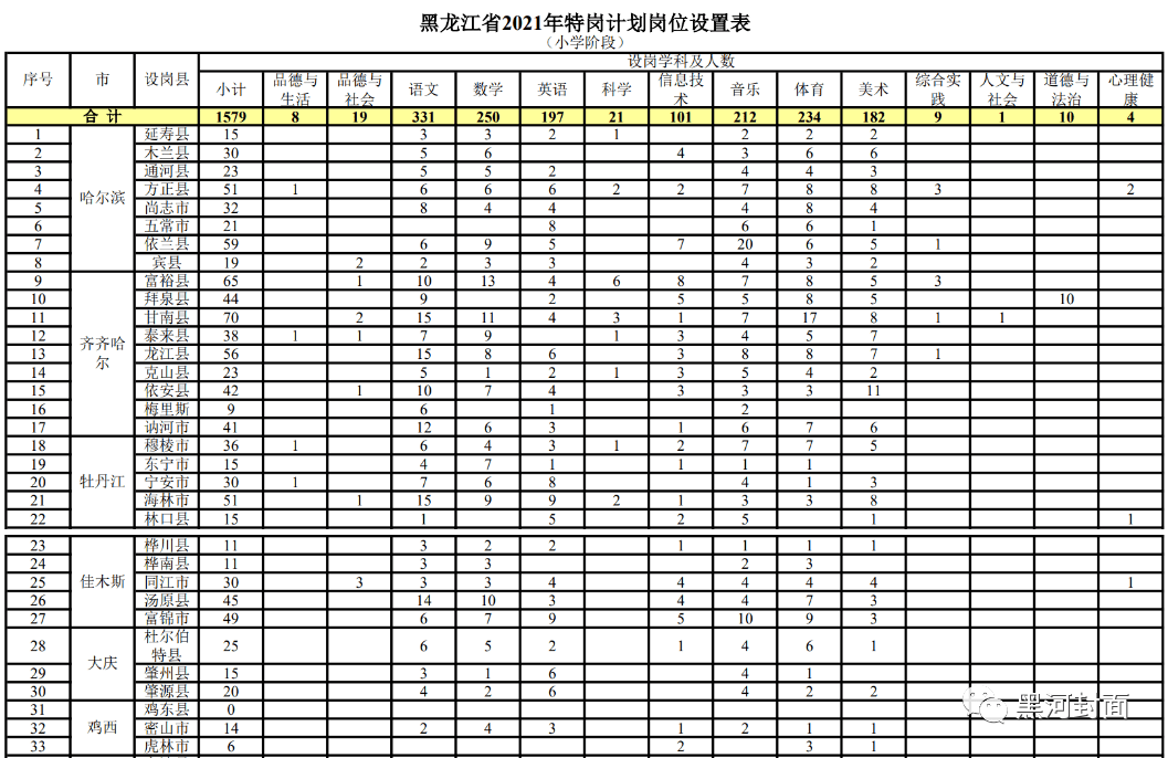 天猫招聘网最新招聘,天猫招聘平台发布最新一期火热岗位招聘信息。