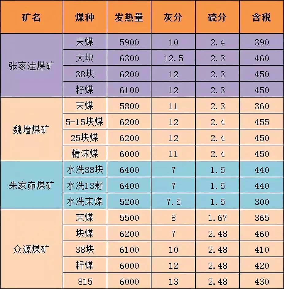 榆林煤炭最新价格,榆林煤炭市场报价再创新高。