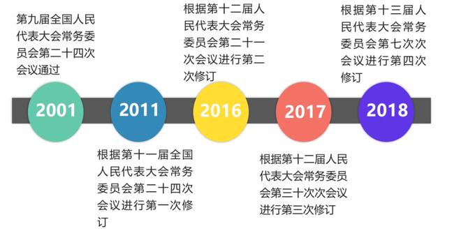 最新职业病防治法,升级版＂职业病防治法发布实施