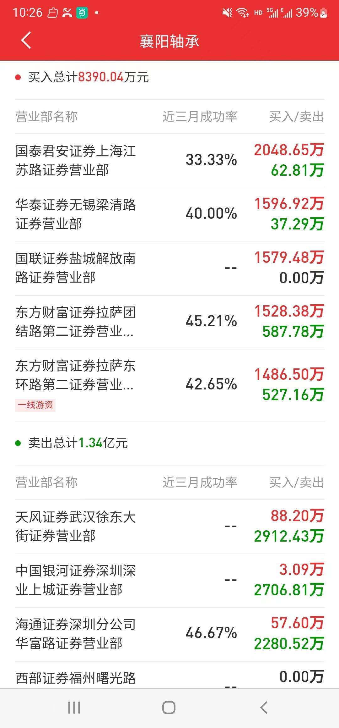 襄阳轴承最新消息,襄阳轴承行业动态新资讯速递