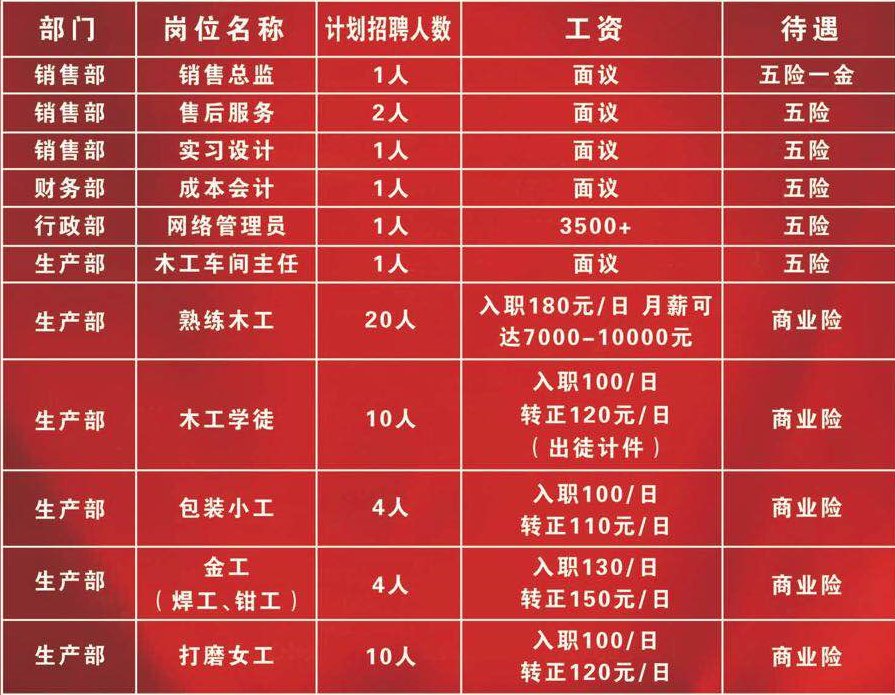 最新厨具厂招工,前沿厨具企业诚邀精英加盟。