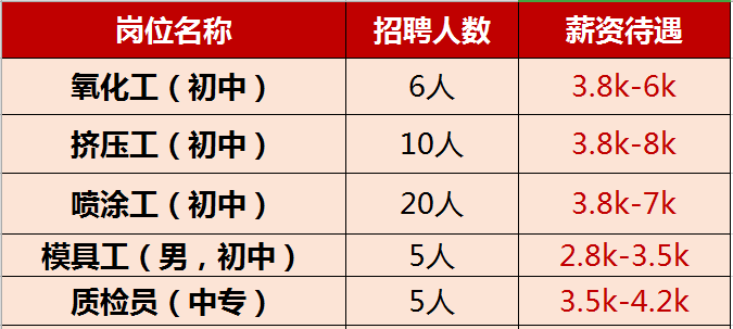 黄骅市最新招聘信息,黄骅市发布最新招聘资讯，精选岗位任你挑选。