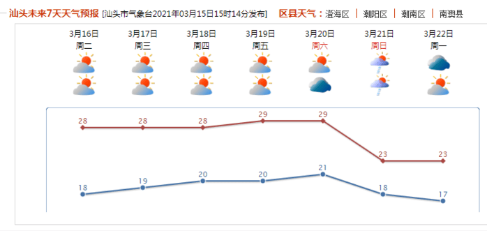 瑞安天气预报最新,实时呈现瑞安未来天气走势。