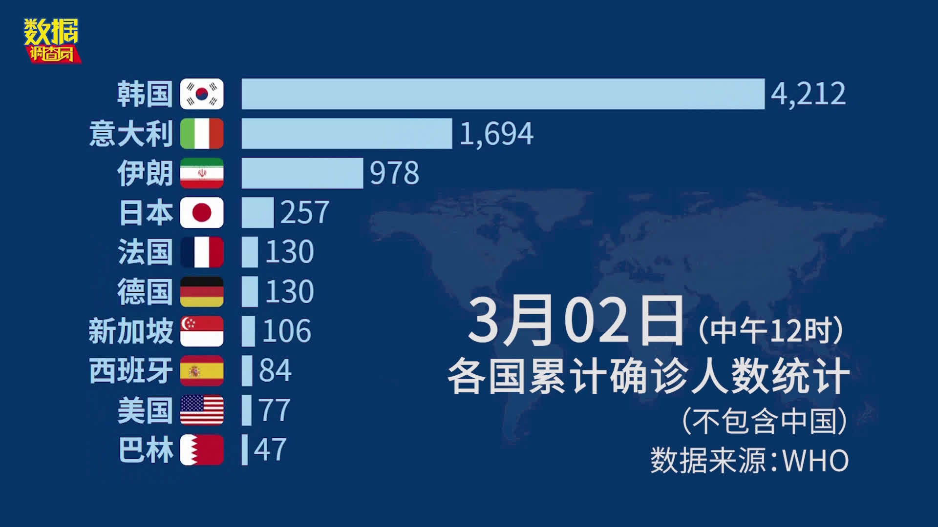 海外疫情最新消息,全球疫情实时动态追踪。