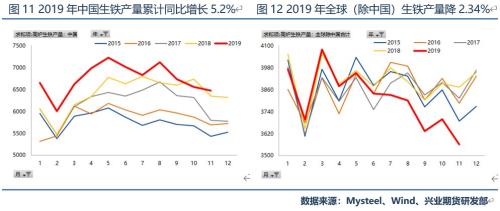 最新生铁价格,市场动态：最新铁矿石报价出炉