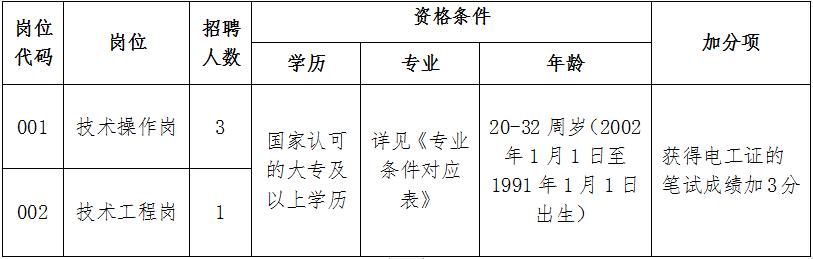 重庆电工招聘最新信息,“聚焦最新动态，重庆电工职位招募资讯速递！”