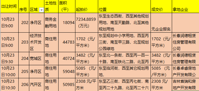 长春最新出兑信息,长春最新兑付动态发布。