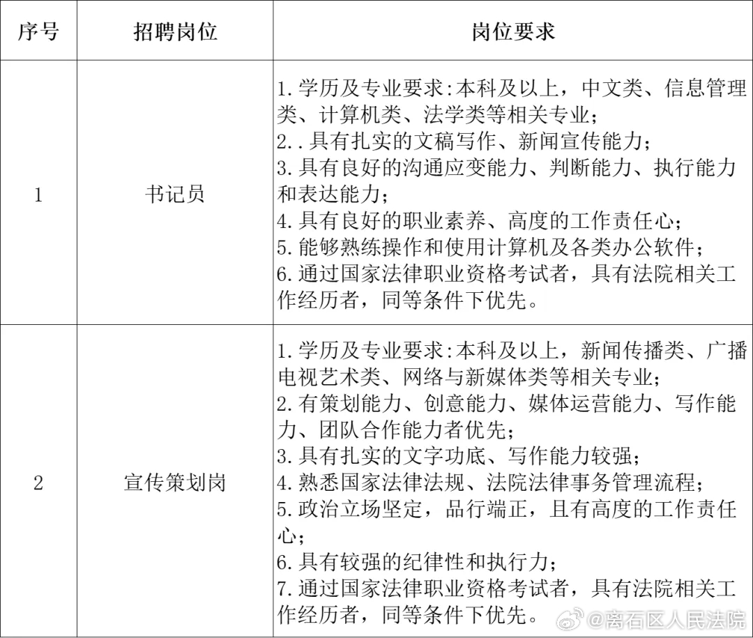 长治最新招聘信息,长治地区最新公布的求职资讯汇总。