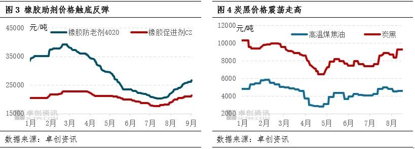 橡胶最新新闻,业界热议：橡胶行业最新动态出炉