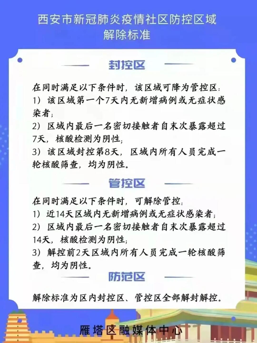 西安最新隔离政策,西安最新防疫措施解读