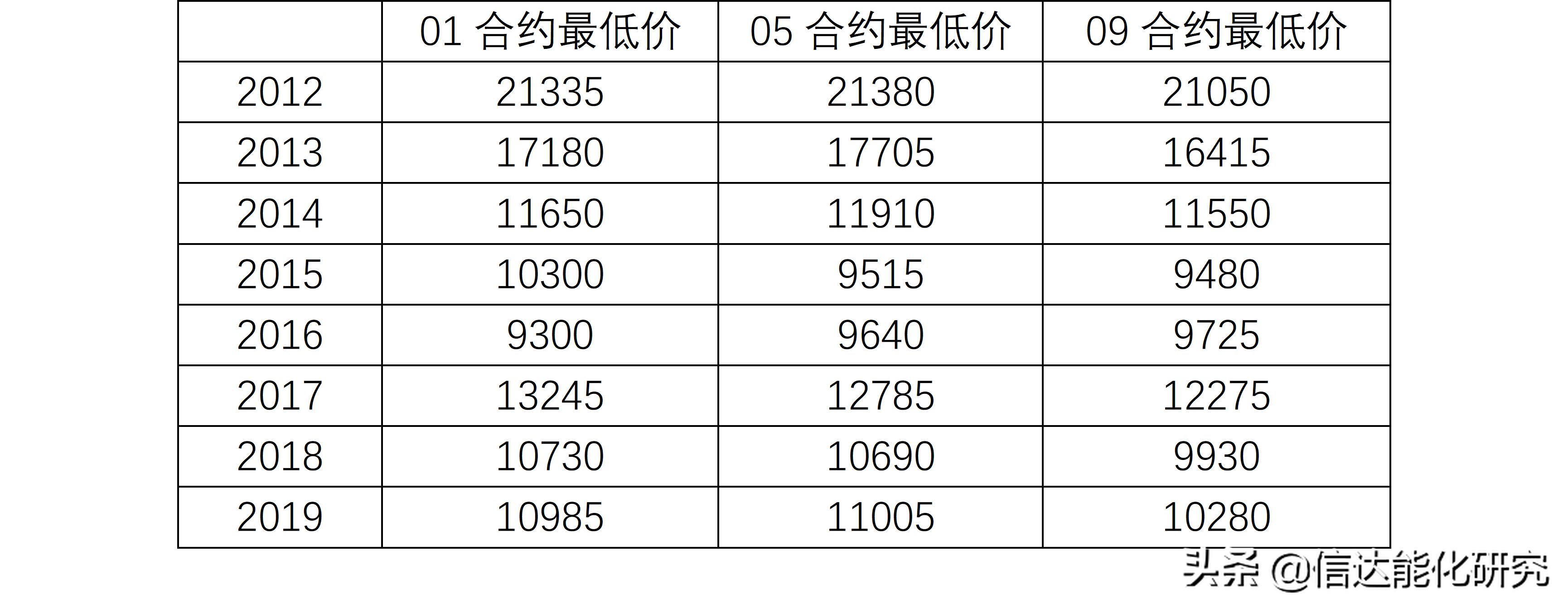 橡胶行情最新消息,橡胶市场动态速递。