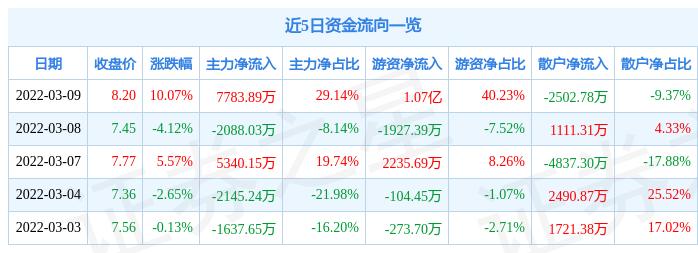 北大医药最新消息,北大医药最新动态揭晓。