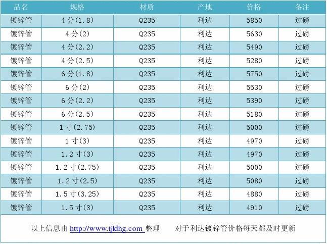 焊管最新价格,焊管近期报价