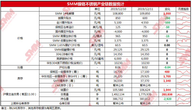 不锈钢价格最新行情,不锈钢市场最新动态