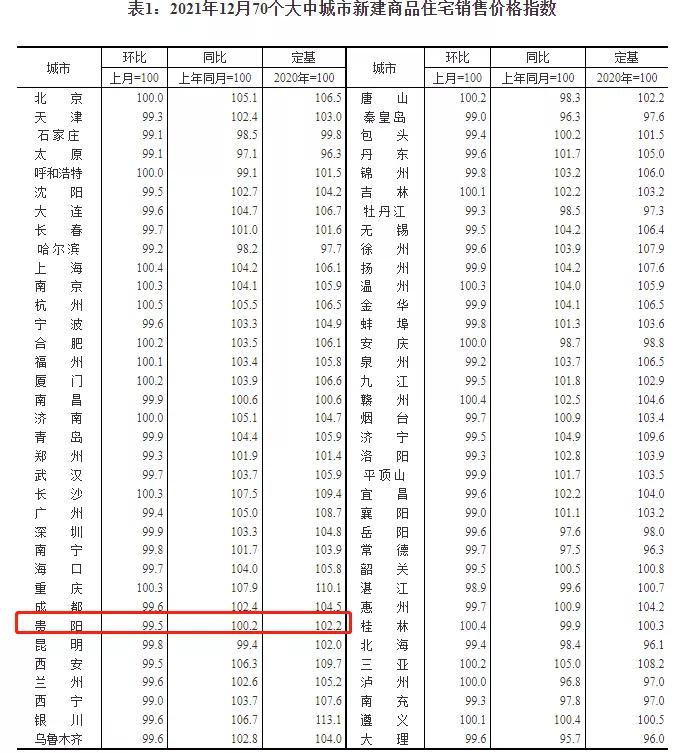 贵阳最新楼盘,贵阳近期热销新盘亮相。