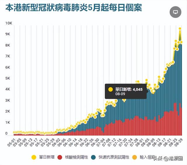 香港最新疫情通报,香港疫情实时动态报告新鲜出炉。