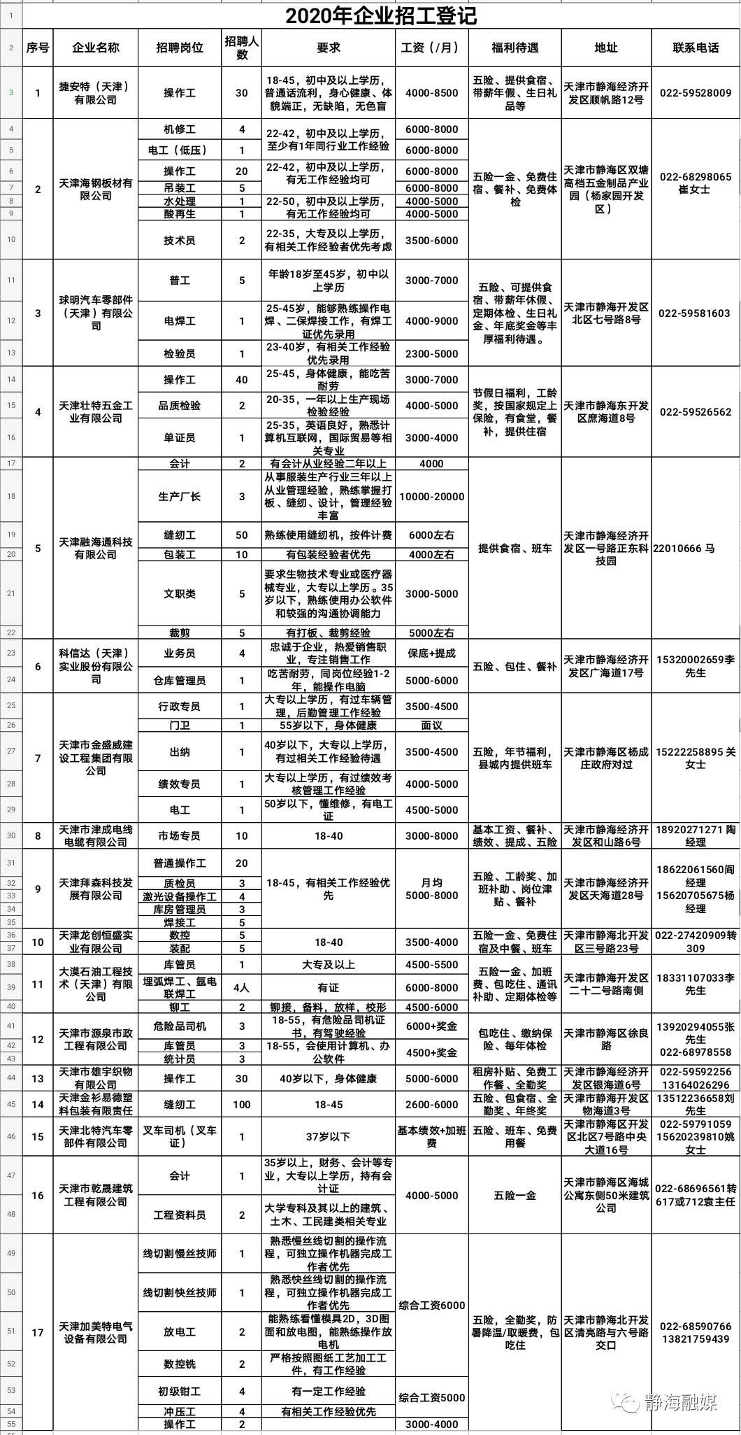 静海招聘网最新招聘,静海招聘平台发布最新职位资讯。