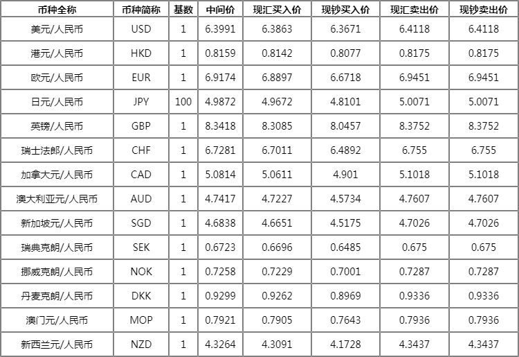 今日最新汇率,今日实时汇率动态揭晓。