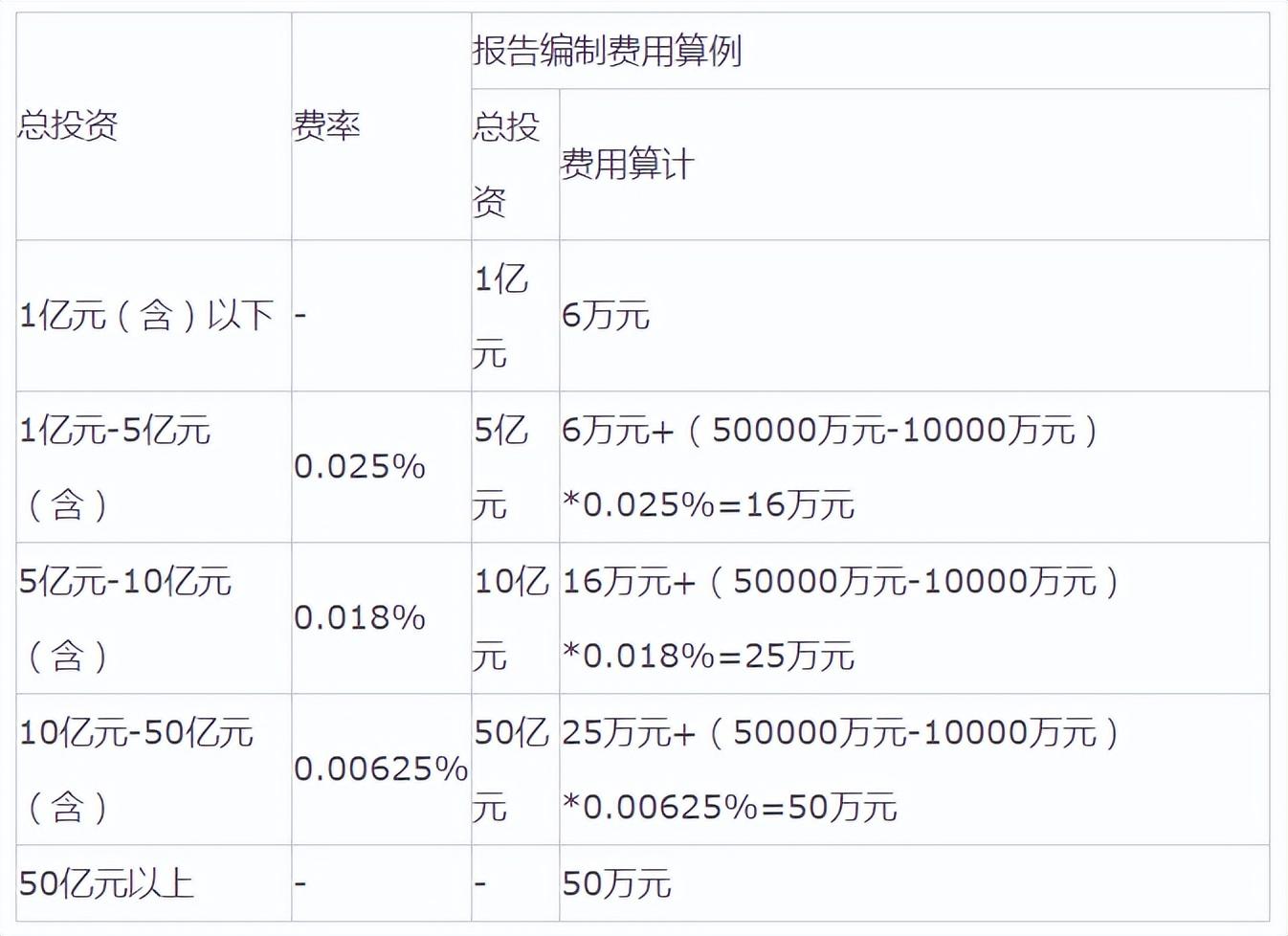 铁路定额最新版2022,“2022版铁路定额全新发布，引领行业创新发展。”