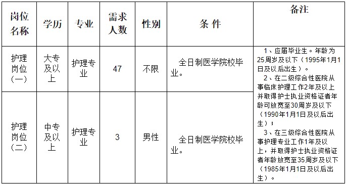 龙岩招聘网最新招聘信息,龙岩招聘资讯平台发布最新精选职位动态。