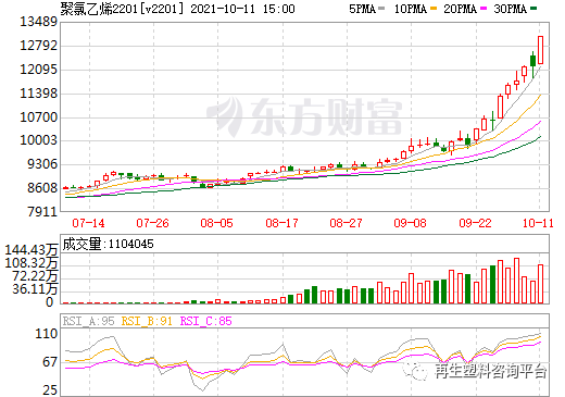 pp价格最新价格,实时追踪，PP塑料行情价再创新高。