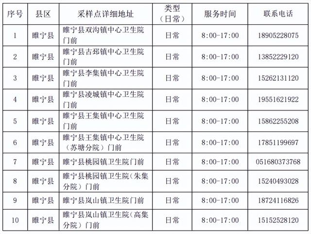 睢宁疫情最新消息今天,睢宁疫情实时动态今日速报。