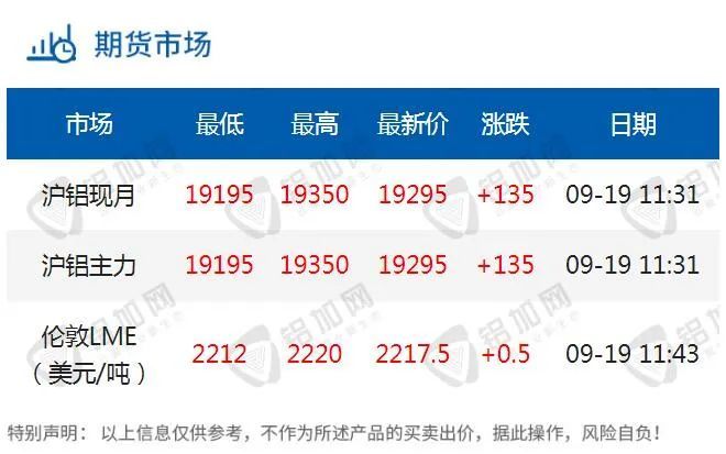 铝最新报价,今日铝价行情再创新高。