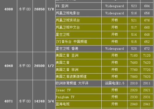 卫星最新参数大全,“详尽发布：最新卫星参数全面盘点”