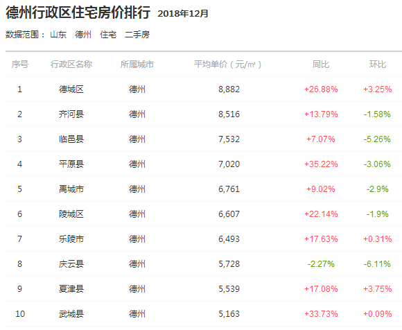 禹城二手房最新信息,禹城二手房市场动态资讯新鲜出炉。