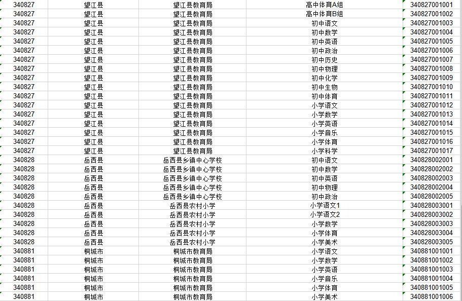 安庆最新招聘,安庆招聘信息更新发布。