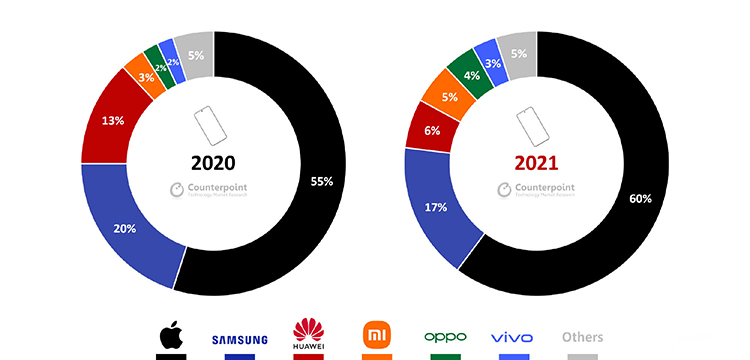 2021年手机最新排行榜,2021年度手机行业巅峰榜单揭晓。