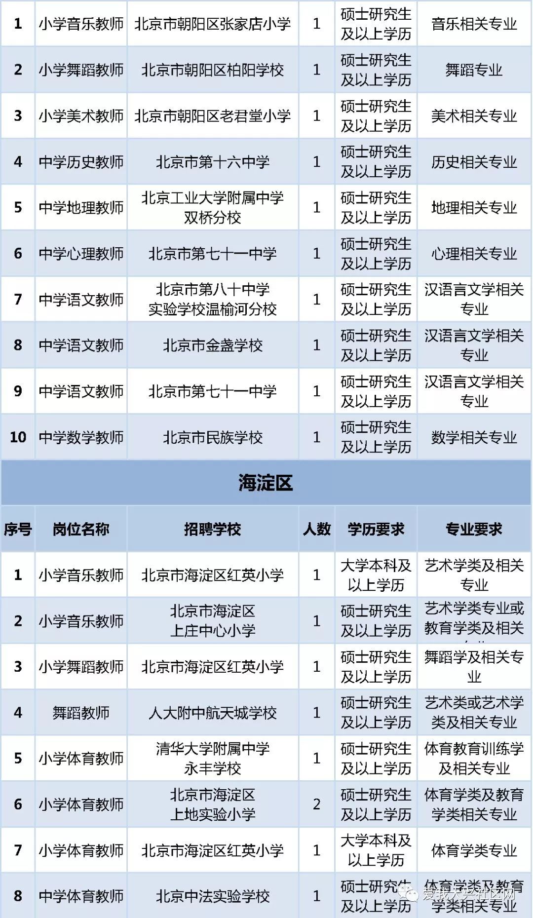 北京招聘网最新招聘信息,聚焦京城，新鲜职位速递！