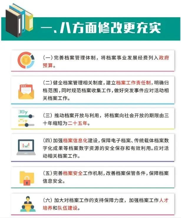 最新档案法全文,《全面升级版档案法全文》新鲜出炉。