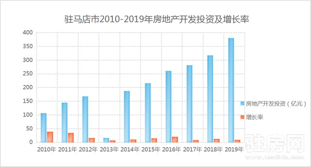 全国房价排名2020最新排名,“2020年度全国房价排行榜新鲜出炉！”